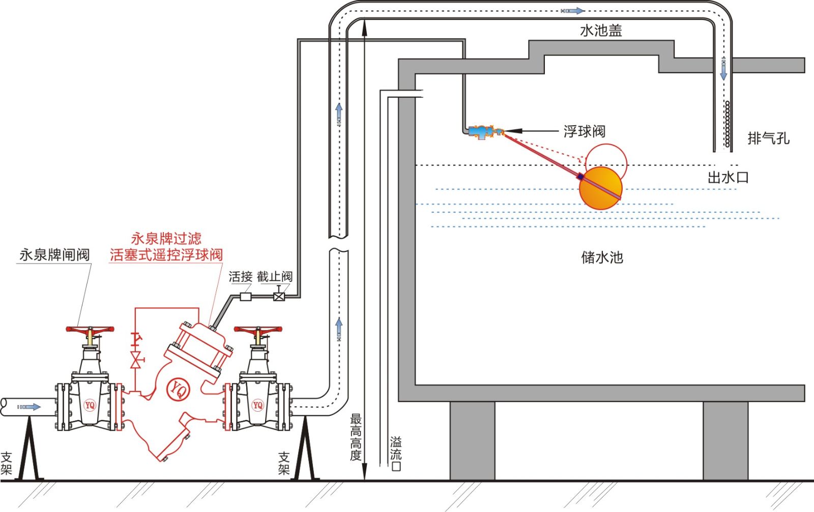 塔水池浮球开关进水阀太阳能全价格质量 哪个牌子比较